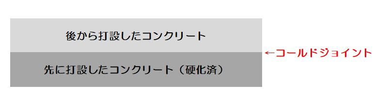 コールドジョイント